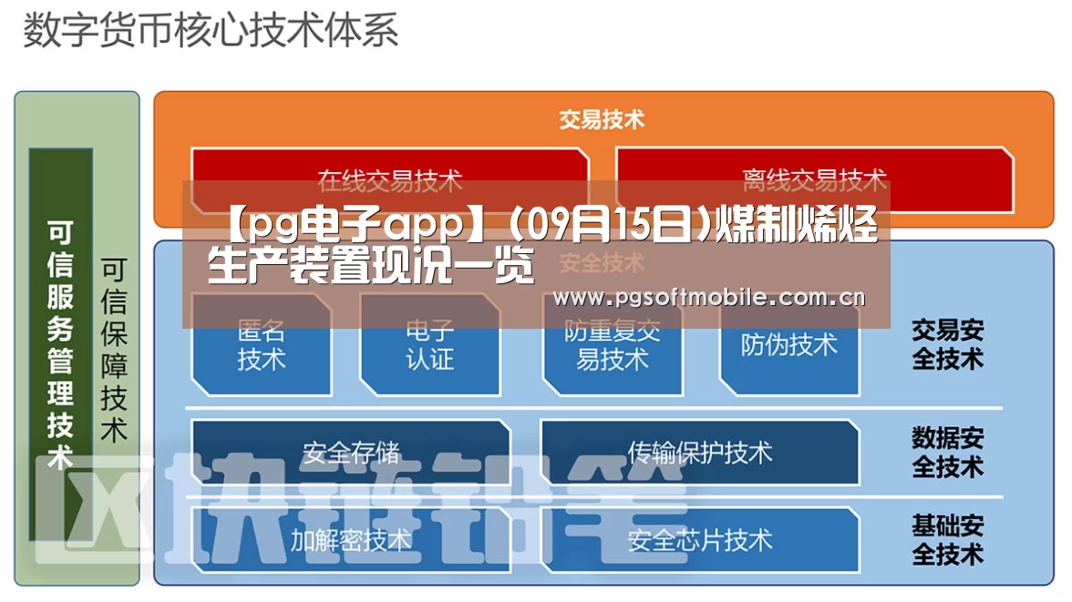 【pg电子app】(09月15日)煤制烯烃生产装置现况一览(图3) pg电子入口